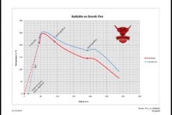 Greek Fire Holzkohlebriketts 10kg 21 Greek Fire Holzkohlebriketts 10kg -Angebote Grillgarten Store Testvergleich Greek Fire vs KOKOKO